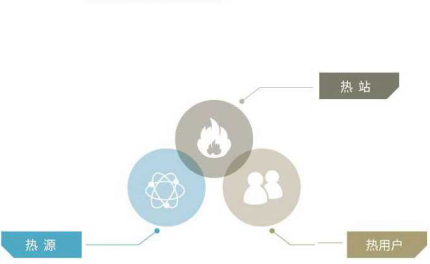 三网智能联控 304am永利集团官网供热配图.png